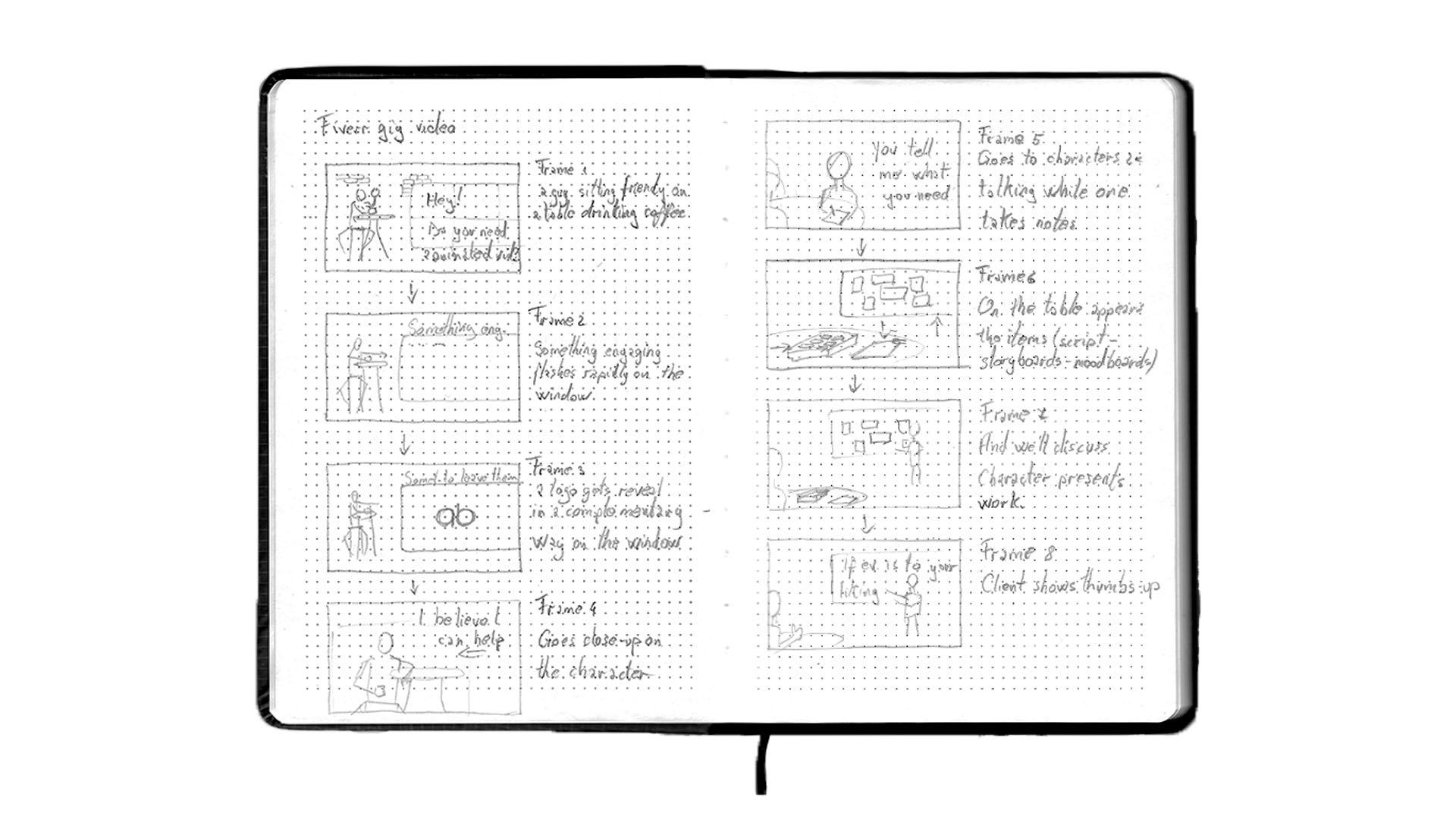 process storyboardartboard 1